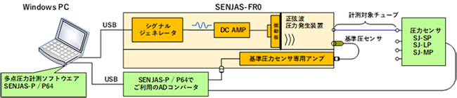 SENJAS-FR0システム