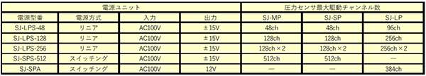 電源ユニット対応表