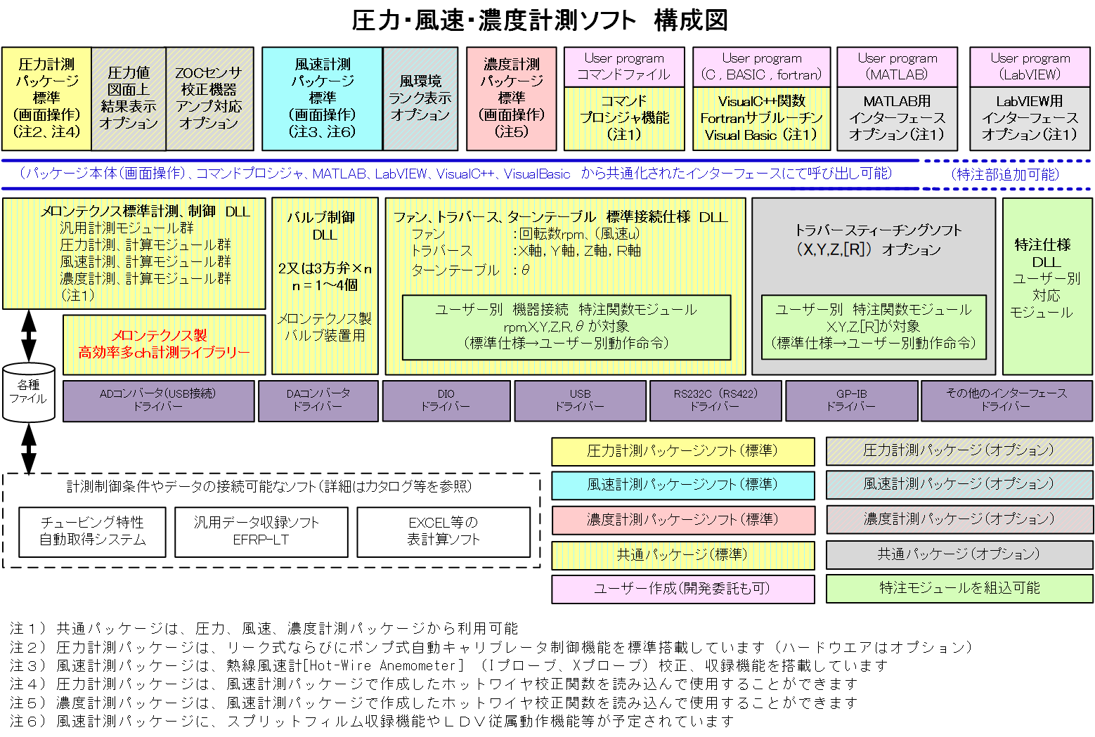 製品プロダクト Melon Technos